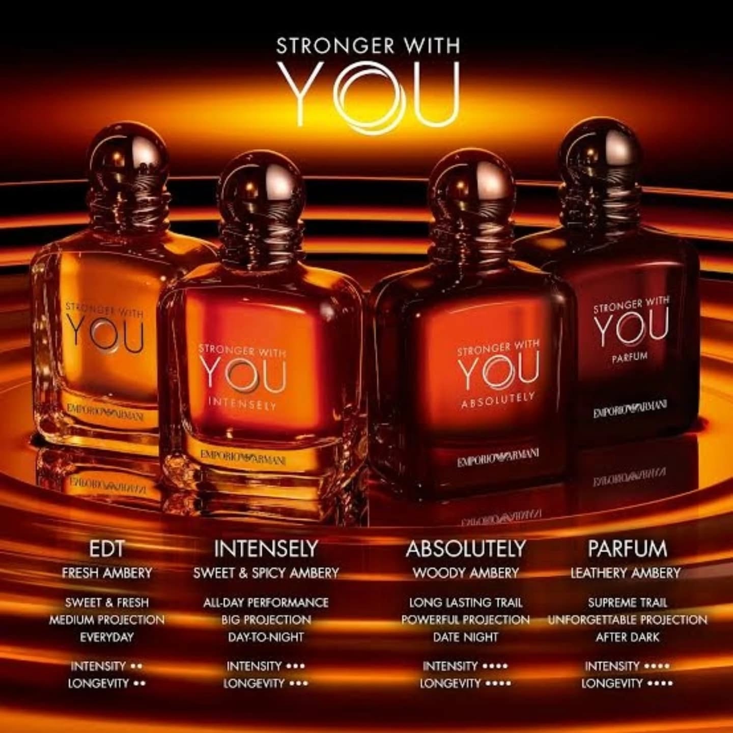 Emporio Armani – Stronger With You 🤎 قوة العاطفة في زجاجة عطر رجالي أنيق
